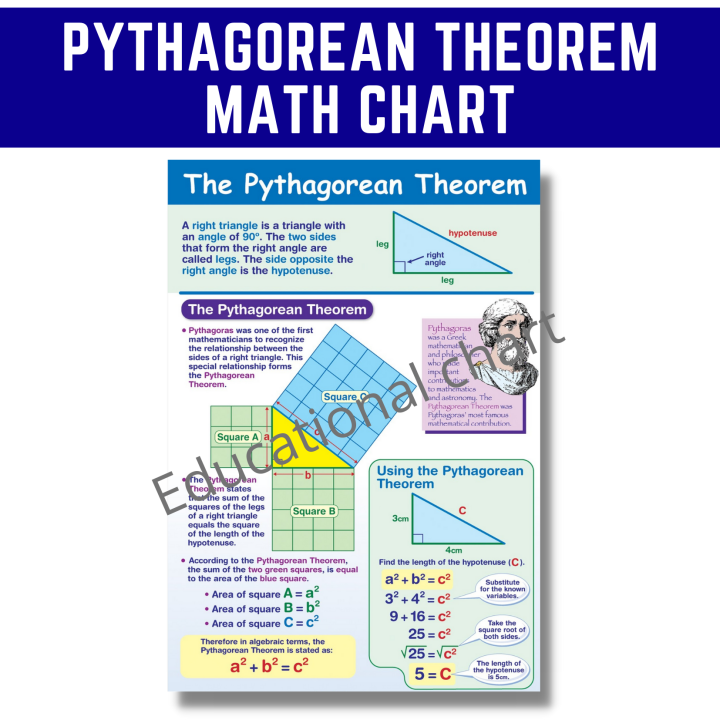 Pythagorean Theorem Math Chart, Educational Laminated Wall Charts for ...