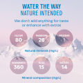 Evian Natural Mineral Water 12 x 1.5L Case. 