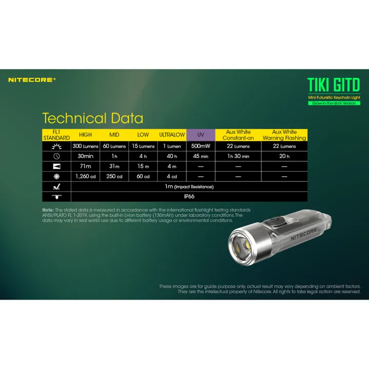 Nitecore UV Licht und 70 Lumen als Schlüsselanhänger