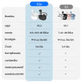 ของแท้ 100% Edifier X2s หูฟังไร้สาย หูฟังสำหรับเล่นเกม BT5.3 หูฟังออกกำลังกาย IP54 ตัดเสียงรบกวนอัจฉริยะ หูฟังไร้สาย 9D ไฮไฟ 360° เสียงรอบทิศทาง หูฟังลดเสียงรบกวน รับประกัน 2 ป. 