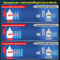 รับประกัน 30 ปี 120000W หลอดไฟโซล่าเซล 120000W ไฟโซล่าเซลล์ Solar light 0ค่าไฟฟ้า เปิดไฟอัตโนมัติในเวลากลางคืน. 