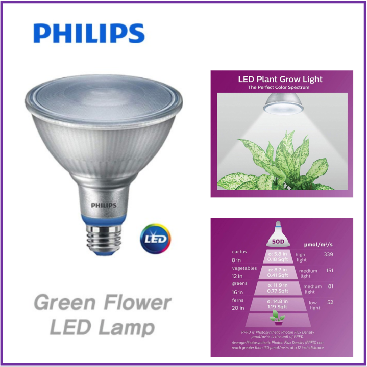 Philips par38 shop grow light