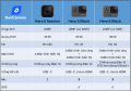 GoPro Hero 6 black  - Bảo hành 1 đổi 1 trong 12 tháng. 