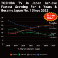 Toshiba E330RP 65 Inch 4K UHD AI TV | Dolby Vision & Atmos | REGZA engine ZR Gen3. 