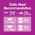 WHISKAS Adult Wet Cat Food Pouch - 80g (28-Pack) - Complete & Balanced Nutrition for Cats Aged 1+ Years. 