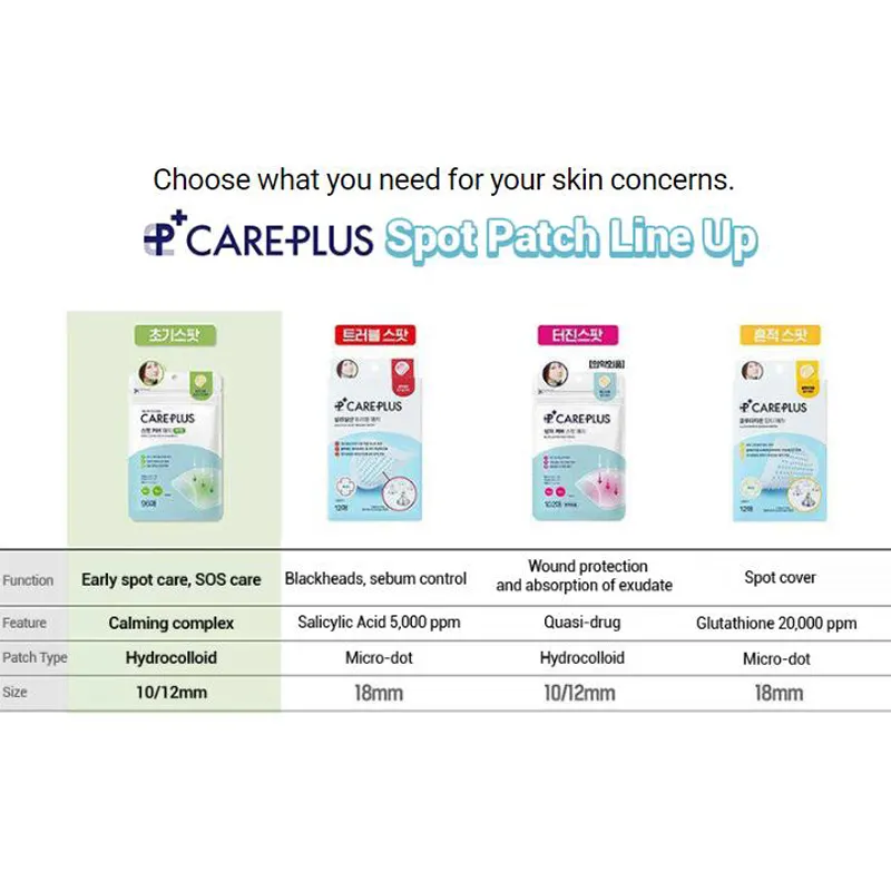 100% Original] COSRX Acne Pimple Master Patch (24 Patches) | Clear Fit  Master Patch (18 Patches) | AC Collection Acne Patch (26 Patches)  Multi-Pack Acne Care Patches - Lazada | Lazada