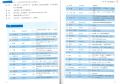 แบบเรียนสนทนาภาษาจีน ระดับพื้นฐาน/กลาง/สูง  Spoken Chinese1 (3 Edition) 初级/中级/高级汉语口语  1/2/提高篇 (第三版). 
