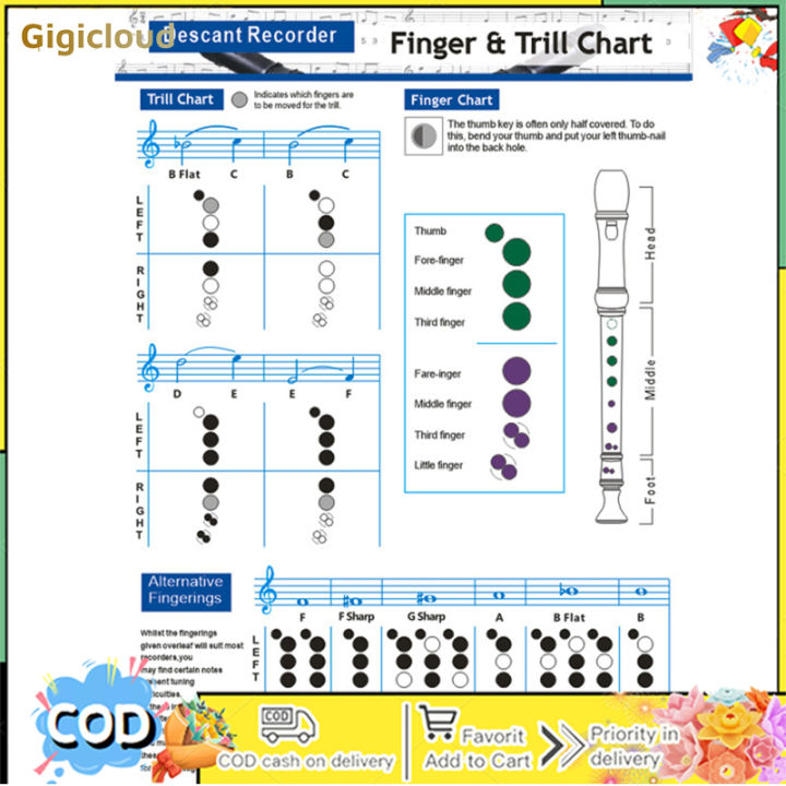 Recorder Chords Scales Chart Master Recorder Chord Progressions ...
