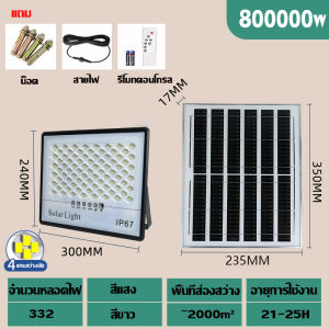 SOLE ซื้อ1แถม1รับประกัน40ปี ไฟถนนโซล่าเซลล์ 999999Wสว่างกว่า100เท่า วัสดุอากาศยาน ไฟโซล่าและแผงโซล่า Solar Lights ไฟสปอตไลท์ กันฟ้าผ่า กันน้ำ