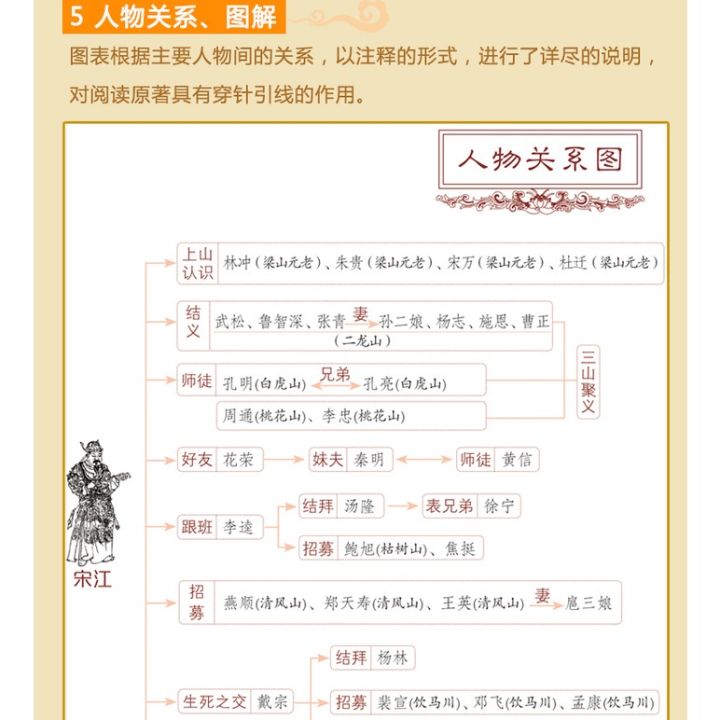 python数据科学系列:seaborn入门详细教程-... 【正版现货】四大名著:红楼梦/水浒传/西游记/三国演义 衡河中外文学小说 ZWWX | Lazada