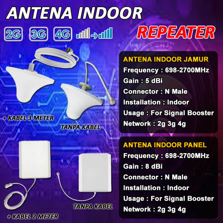 ANTENNA INDOOR PANEL REPEATER PENGUAT SINYAL HP GSM 2G 3G 4G ANTENA ...