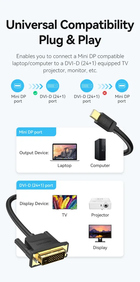 Vention Mini DisplayPort to DVI Cable mini dp to DVI-D 24+1 Cable