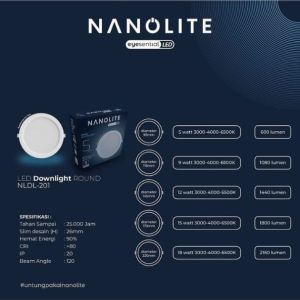 Lampu LED Nanolite Downlight Round: Pilihan yang Tepat untuk Interior