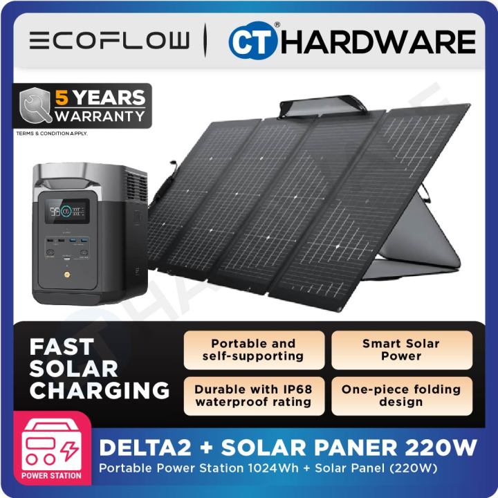 EcoFlow DELTA 2 Portable Power Station | 1800W (Surge 2700W) | 1024Wh ...