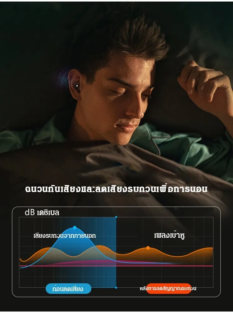 หูฟังใส่นอน MD538 ชุดหูฟังบลูทูธ Bluetooth 5.3 หูฟังไร้สาย แบบใส่ในหูขนาดเล็กบางเฉียบ
