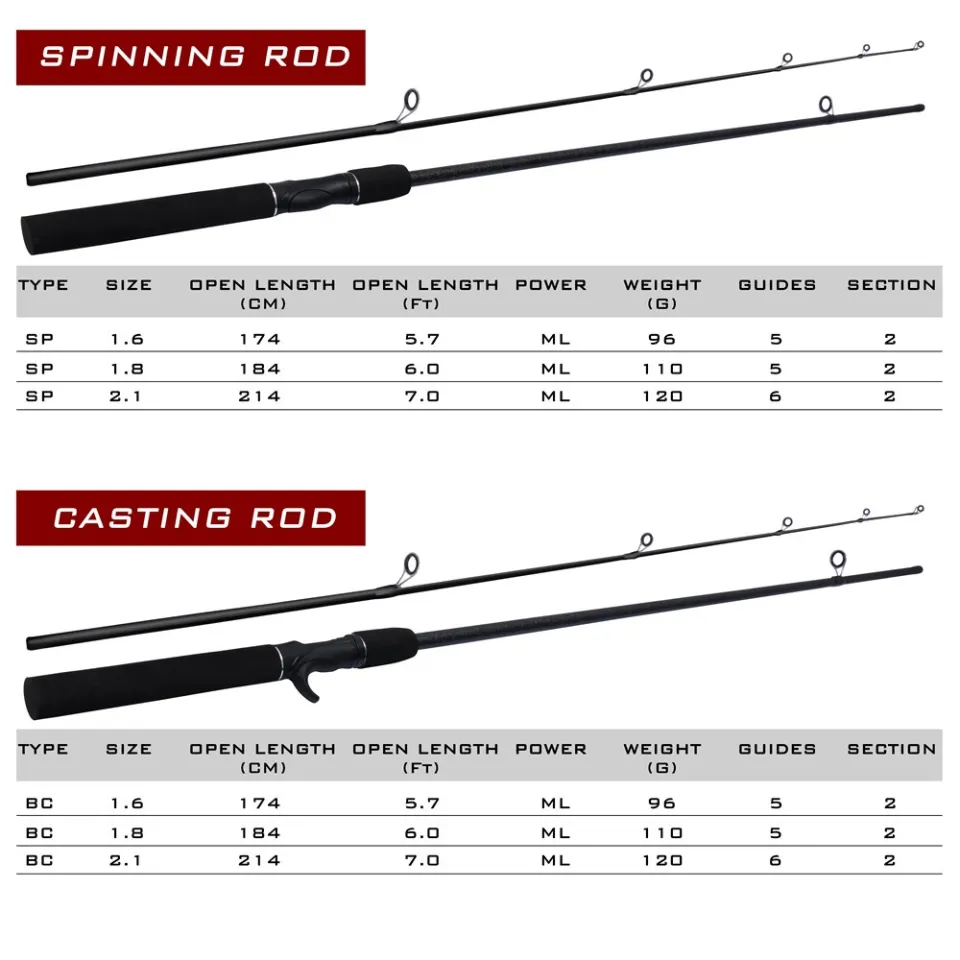 FRRTC Carbon Fishing Rod Spinning Casting Rod Bass Snakehead Medium Light  Rod Spinning Full Carbon Rod Joran Mancing Fishing Accessorie