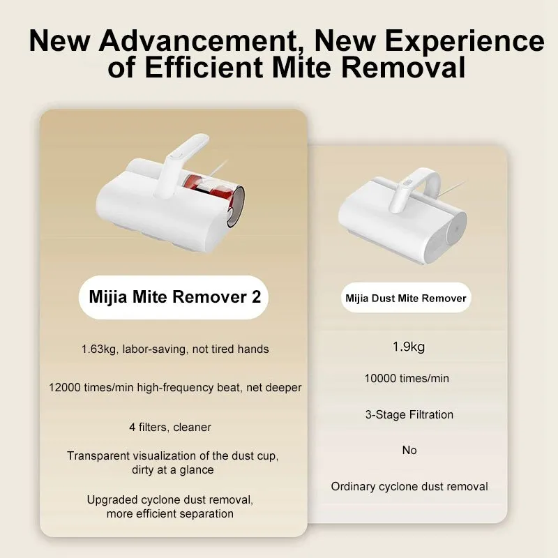 Gadgetoo Xiaomi Mijia Dust Mite Vacuum Cleaner 2