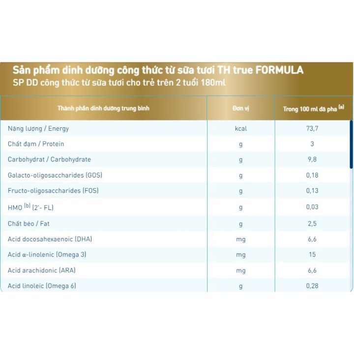S%E1%BB%AFa%20C%C3%B4ng%20Th%E1%BB%A9c%20Pha%20S%E1%BA%B5n%20TH%20Formula%20180ml/%20110ml%20-%20Image%204