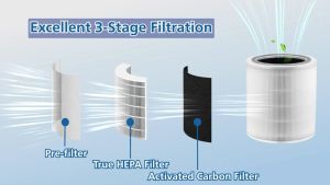 Core 400 Replacement Filter For Levoit Air Purifier Core 400S Part H14 HEPA Filtration Core 400S-RFFast shipping