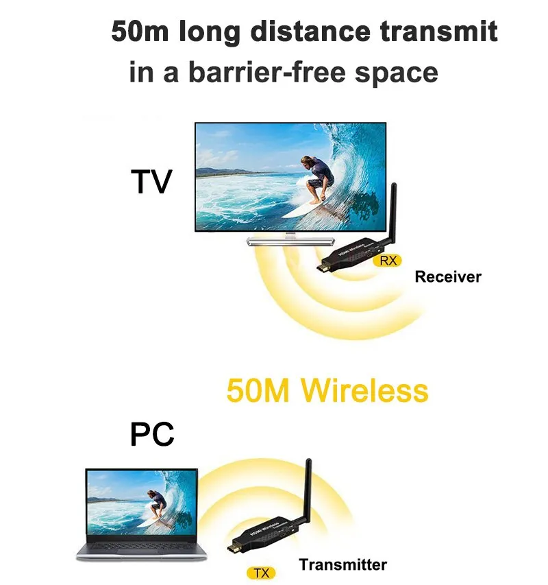 Wireless HDMI Extender Video Transmitter Receiver TV Stick Screen Share  Display Adapter for PS4 DVD PC To Monitor Projector 50m