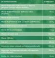 Berocca Orange Flavor (30 Effervescent Tablets) Multivitamins and Minerals 30s. 