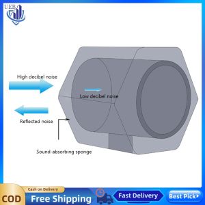 Studio Microphone Wind Screen for Clear Sound Recording C2 Microphone Accessory with Noise Cancelling Function