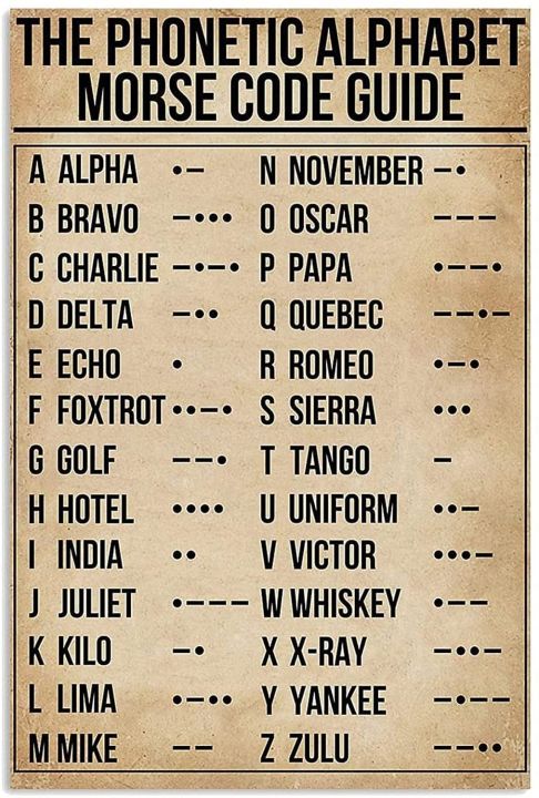 Phonetic Alphabet Morse Code Pilot Signs Poster Wall Decor Hanging Art ...