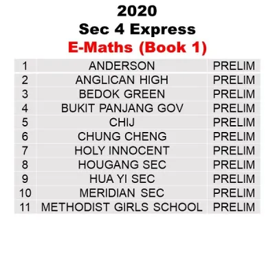 Secondary 4 School Past Year Exam Papers from Top Schools in Singapore Sec 4