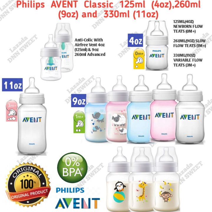 Philips AVENT Classic Botol Susu Fedding Bottle Lazada