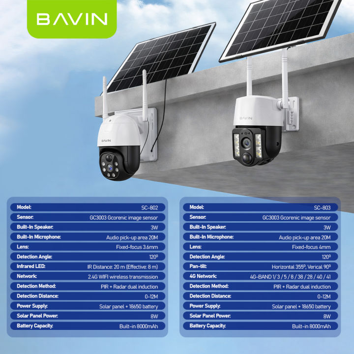 BAVIN%20SC802%20Wi-Fi%20/%20SC803%204G%20Solar-Powered%20Outdoor%20PTZ%20Wireless%20CCTV%20Camera%205MP%20HD%20w/PIR%20Motion%20Detection%20&Two-Way%20Audio%20-%20Image%208