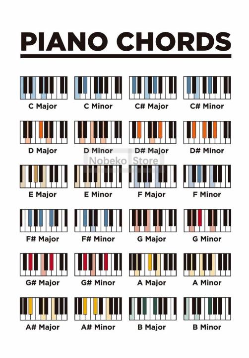 Music Theory Wall Art - Piano Scales & Minor Chords Notation Chart ...