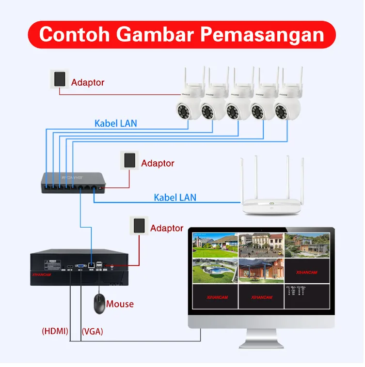 XIHANCAM Paket CCTV Channel Kamera CCTV 5MP Komplit Siap