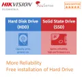 HIKVISION AcuSense with SSD eDVR 8CH 1080p Lite H.265 eSSD DVR with 512GB/1024GB SSD Turbo HD DVR | DS-E08HGHI-B, DS-E08HGHI-D. 