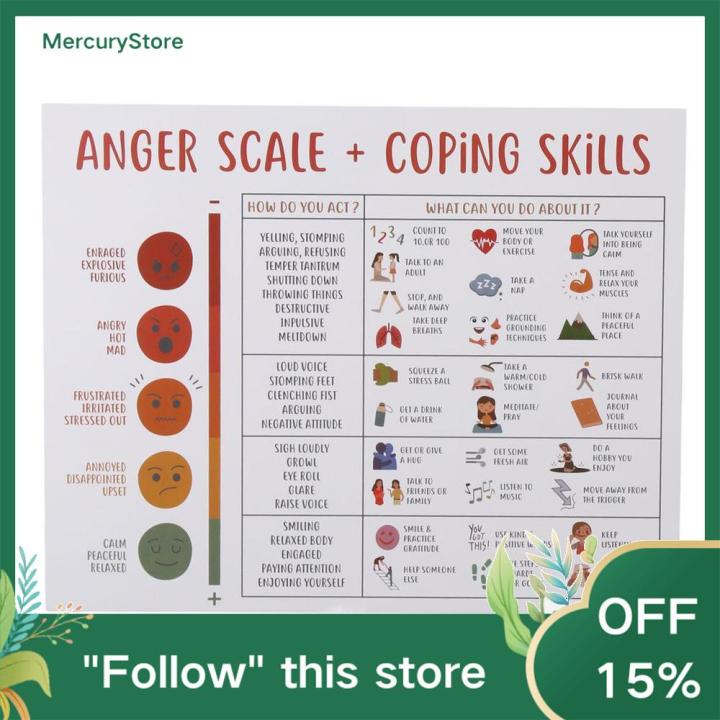 MERCUR Paper Anger Level and Coping Skills: Wall Decoration for Mental ...