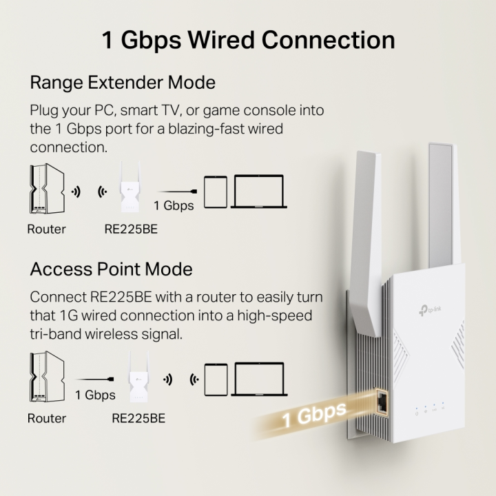 TP-Link Official Store | RE225BE | BE3600 3.6Gbps Dual-Band Wi-Fi 7 ...