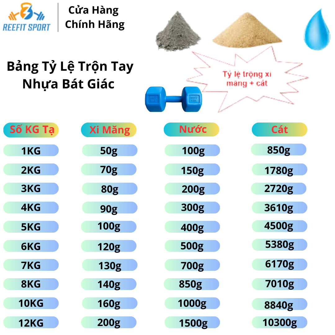Làm thế nào để chọn tạ tay nhựa phù hợp cho người mới tập gym và tránh 3 sai lầm thường gặp