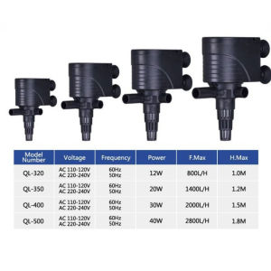 3ใน1 ปั๊มน้ำตู้ปลา ปั๊มลมตู้ปลา ปั๊มออกซิเจนปลาแบบแขวน ปั๊มลมออกซิเจน กรองในตัว ด้วยตลับกรอง ไม่มีเสียงรบกวน