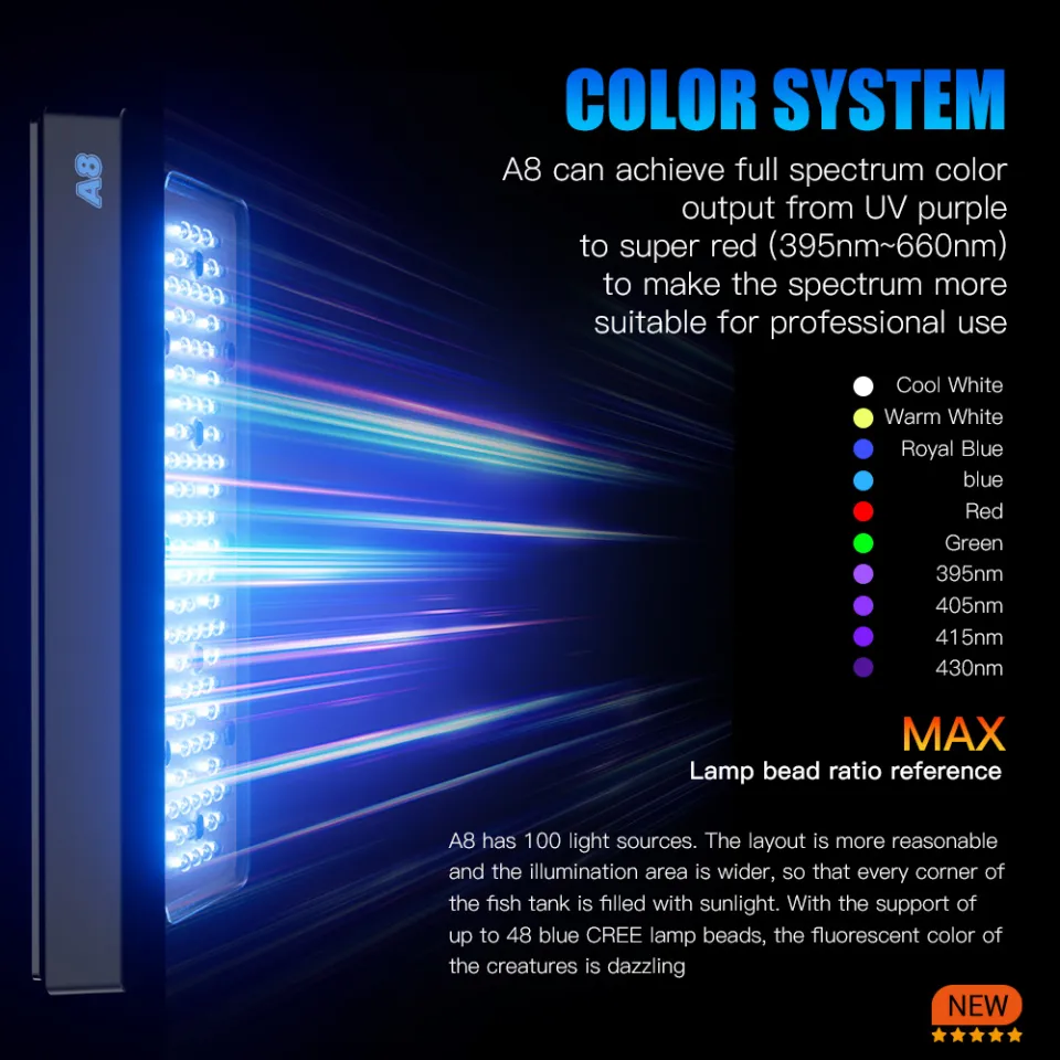 A8SE II A8Pro II Max and Blue 240W 8-Channels Smart Full Spectrum