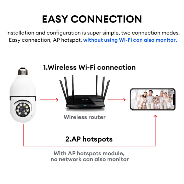 V380%20pro%204MP%20HD%20Bulb%20CCTV%20Camera%20Connect%20Cellphone%20with%20Voice%20and%20Speaker%20Indoor%20CCTV%20Camera%20no%20need%20Internet%20IP%20Security%20Cameras%20-%20Image%208