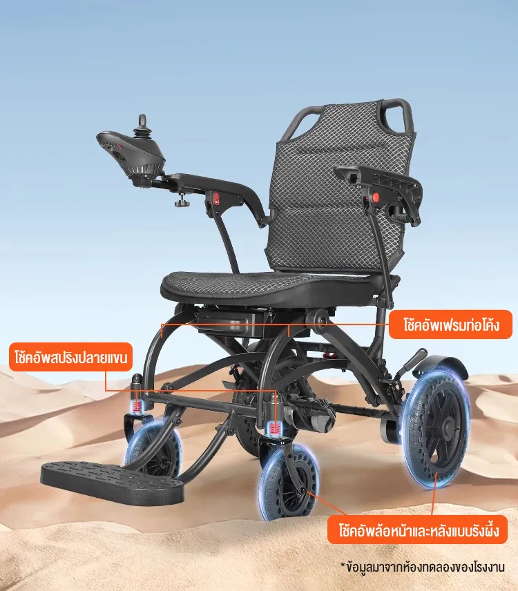 HIMIWAY รถเข็นไฟฟ้า รถเข็นไฟฟ้าอัจฉริยะส่งออกจากเยอรมัน พับได้ พกพาสะดวก น้ำหนักเบา สกู๊ตเตอร์พิเศษสำหรับผู้สูงอายุ รถเข็นคนแก่