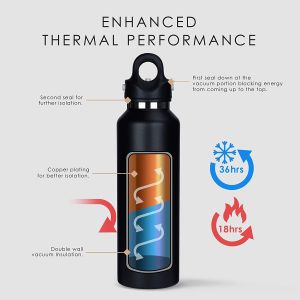 RevoMax Vacuum Insulated Thermal Water Bottle Flask - Matte White 32oz/950ml