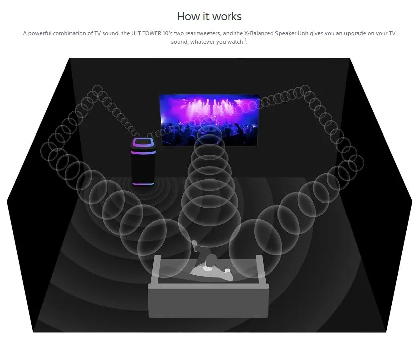 SONY ULT Power Sound Series ULT Tower 10 Party Speaker Built-In
