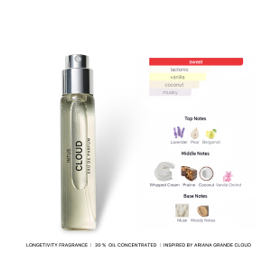 INTUS Lux Fragrance Perfume Gifts Eau de Parfum Oil Based Long Lasting For men For women All Size