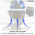 KDK / EUROWIND Ceiling Ventilation Fan 8"/10’’/12’’ Inches Ceiling Mount Exhaust Fan (SmartHabitat). 