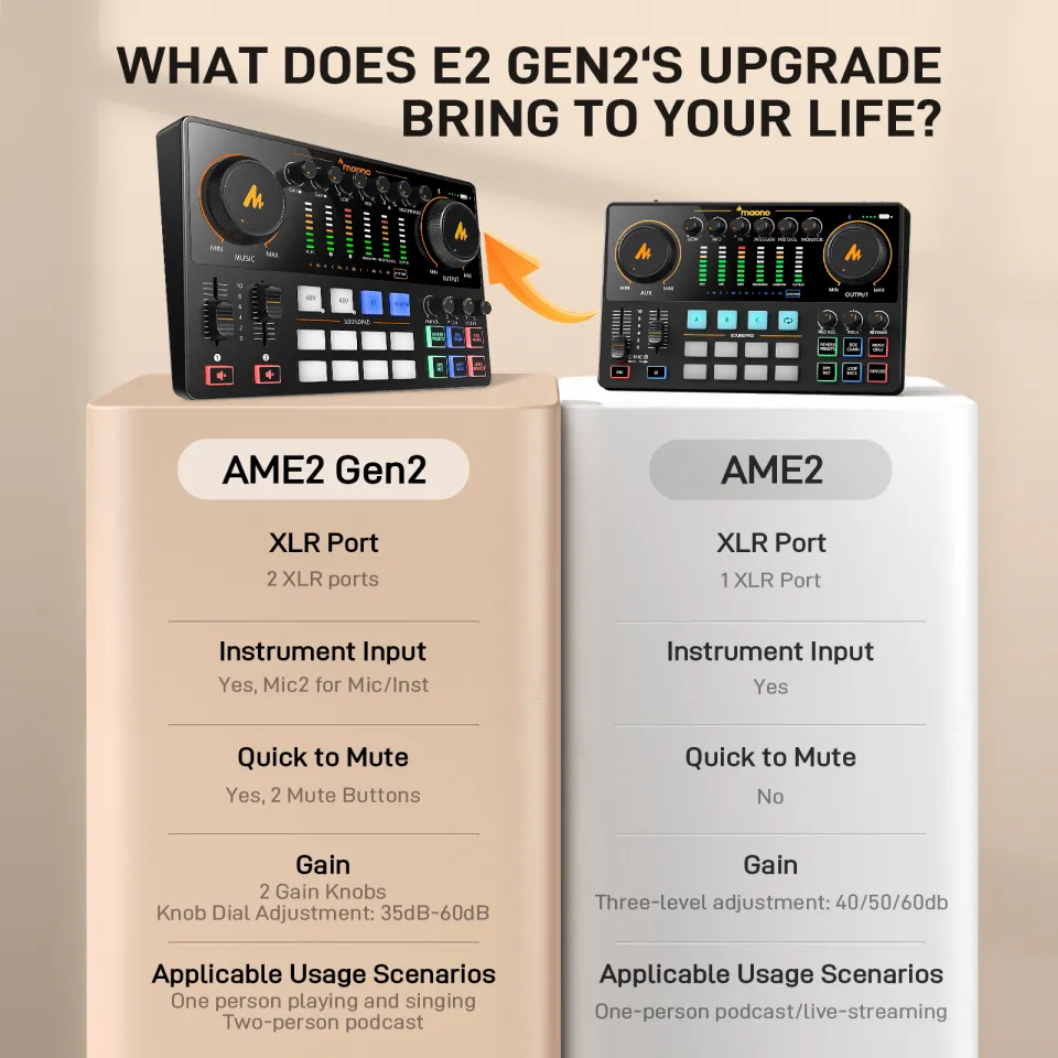 MAONO Maonocaster E2 Gen2 Audio interface ,Professional recording