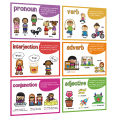 8PCS Educational Posters Chart Learning Prounou, Verb, Projection, Adverb, Junction, Adaptive, Noun, PrepositionA4 Big Cards Kids Early English Learning Materials for Kids Toddlers Montessori Educational Toy Classroom Wall Decoration. 