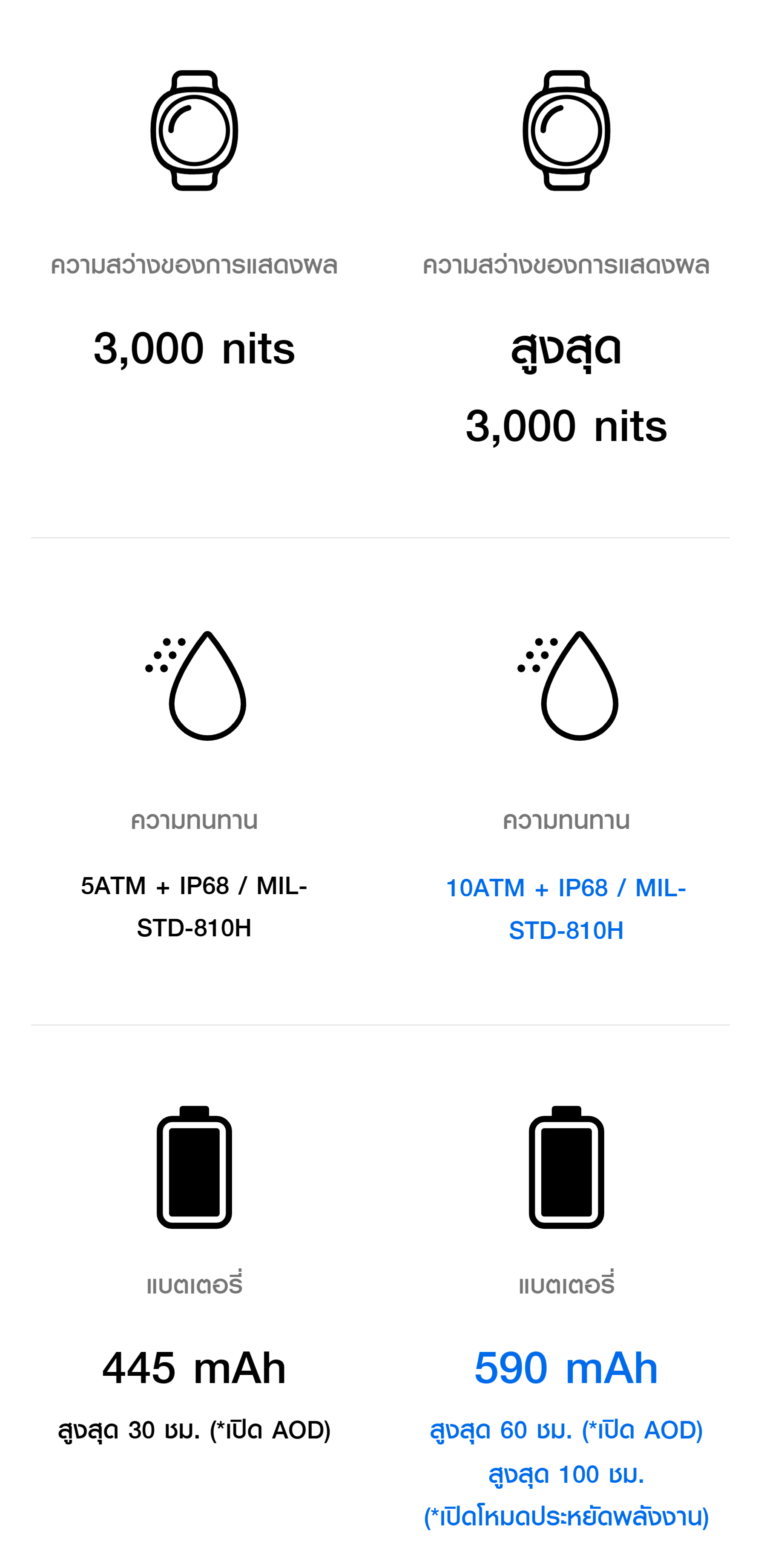 Samsung Galaxy Watch8 Classic Bluetooth นาฬิกา Smart Watch