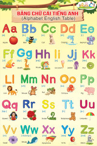 Bảng chữ cái Tiếng Anh