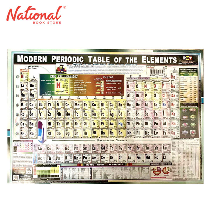 Modern Periodic Table of the Elements (Big) - Charts & Posters | Lazada PH
