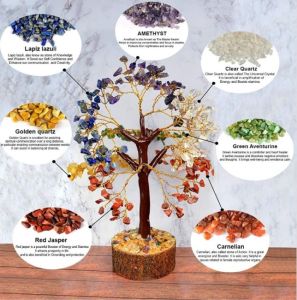 READY STOCK_7 Chakra Tree Of Life - Crystal Bonsai Tree - Stones And Energy - Feng Shui Tree Gem Tree Stones - Crystal Gifts - Chakra Decor - Spiritual Gifts Crystal Decorations Gemstone Tree
